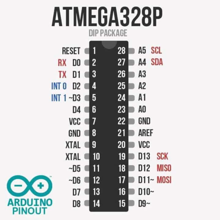 Atmega 328. Микроконтроллер AVR atmega328. Распиновка микроконтроллера atmega328p. Atmega328p u-th распиновка. Atmega328p-au Datasheet.